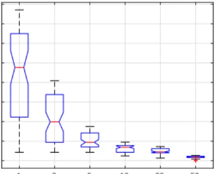 Figure 4: Consistency error of the selected system solutions along the iterations of the distributed approach, for one run.