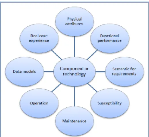 Figure 4 Database schema 