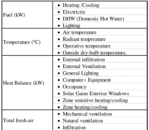 Table 1 Relevant parameters for radiant heating/cooling system 