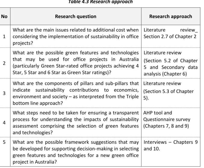 Table 4.3 Research approach  