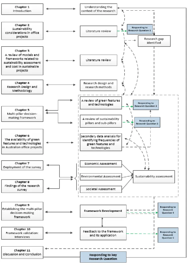 Figure 1.3 Research process map – Source: Author. 