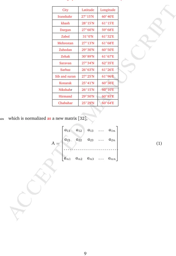 Table 4: Geographic coordinates of the case study