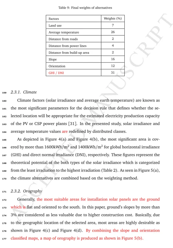 Table 9: Final weights of alternatives
