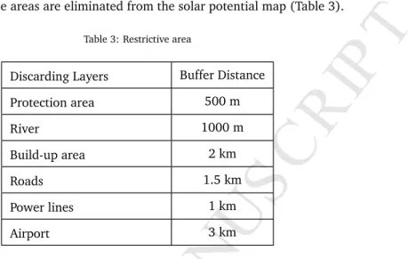 Table 3: Restrictive area