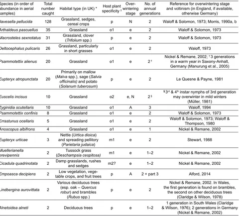 table crops, and fruit trees