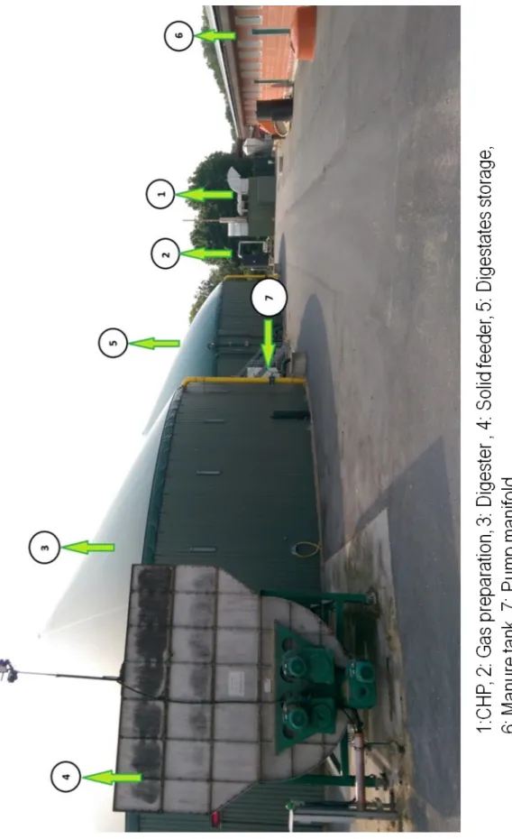 Figure 3.1.: Test plant