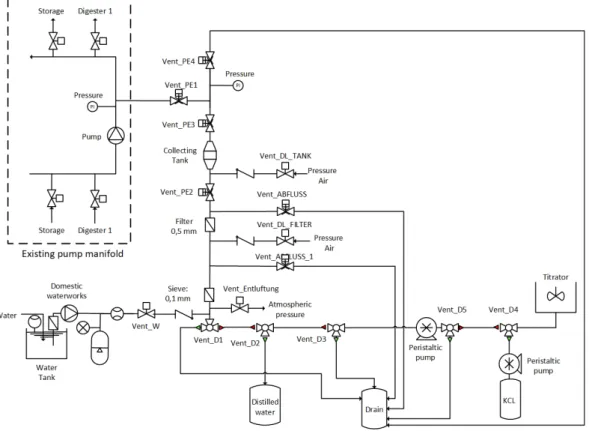 Figure 3.4.: Process diagram sampling device.