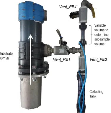 Figure 3.6.: Physical construction of the three valves to define sampling volume according to the trapped air volume, .