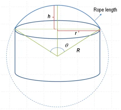 Figure 3.10.: Gas storage membrane with spherical cap shape.