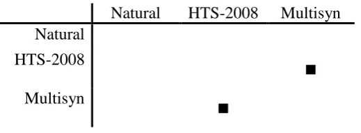Table 6. The 5-point scale measurement for the Confidence and Quality subjective tests 