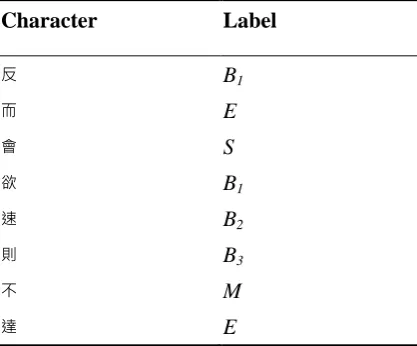 Table 1. A Sample of the 6-tag Labels 