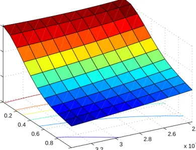 Figure 1: Ratio of losses from the QL policy relative to the optimal policy with perceived rule of thumb pricing.
