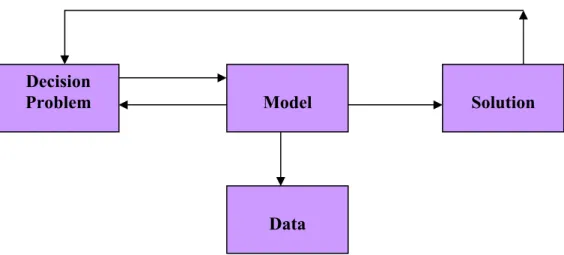 Figure 5.1 :  Model-Oriented Support Sequence 