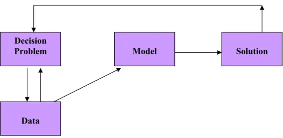 Figure 5.2 :  Data-Oriented Support Sequence 