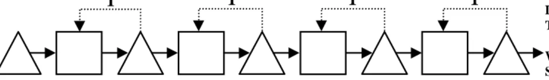 Figure 11 Line configuration #1 and best solution
