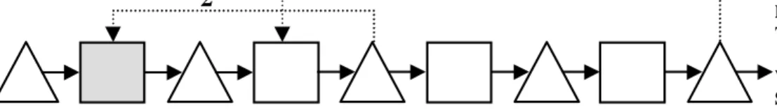 Table 9 Performance of the best Generic and Conwip systems for line configuration #1
