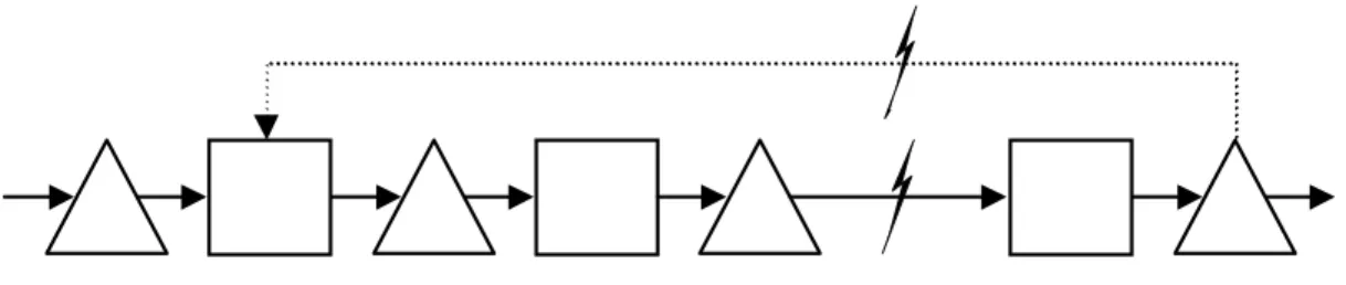 Figure 3 The Conwip strategy