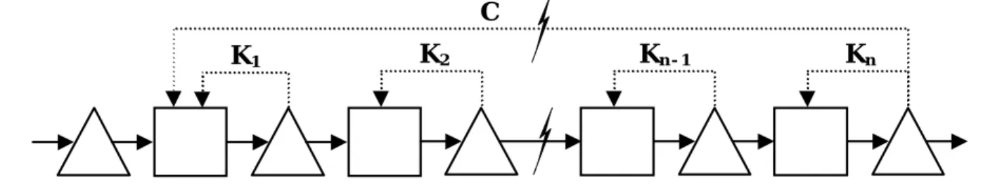 Table 1 Generic system for three pull production control systems