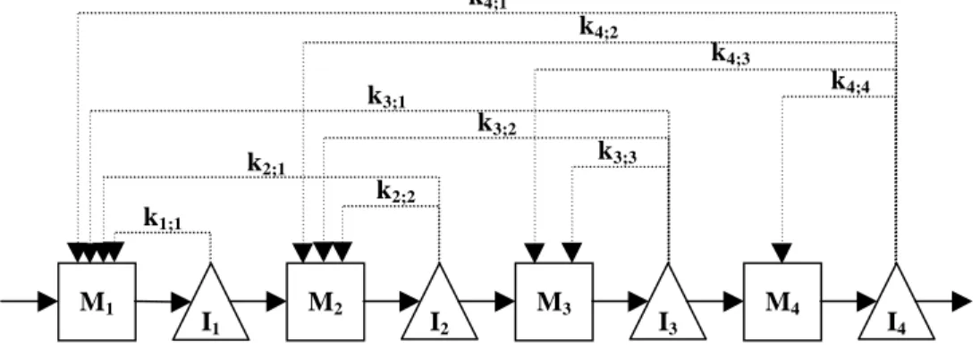 Figure 9 Generic system accounting for all possible pull patterns