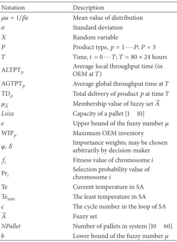 Table 2: Applied notations in the problem.