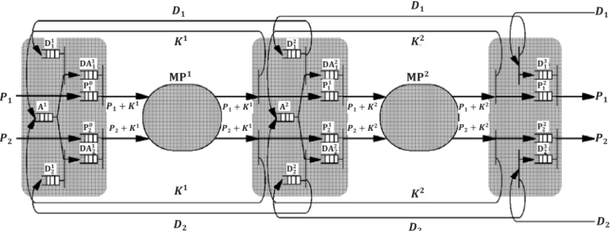 Figure 2-11: Operation of the SKAP under the GKCS from [10] 