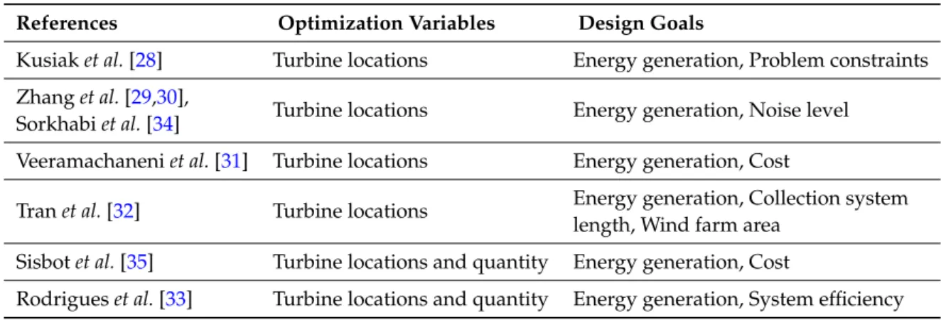 Table 1. Existing approaches for the MOWFLOP.