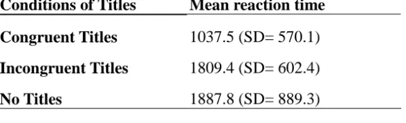 Table 2: Means of rating scores across the three conditions of discourse
