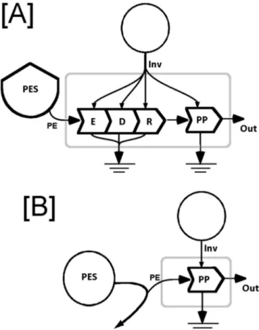 Fig. 1 schematically illustrates the two main existing classes of electricity generation systems