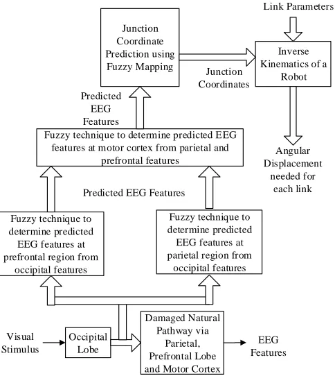 Fig. 3.  IT2FS fuzzy inference generation system 