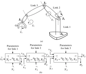 Fig. 5. Inverse kinematics solution for joint coordinates 