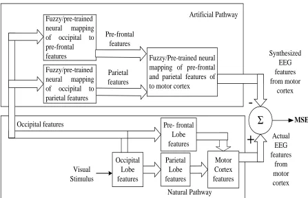 Fig. 7.Training phase of feature mapping using neural nets (NN) 