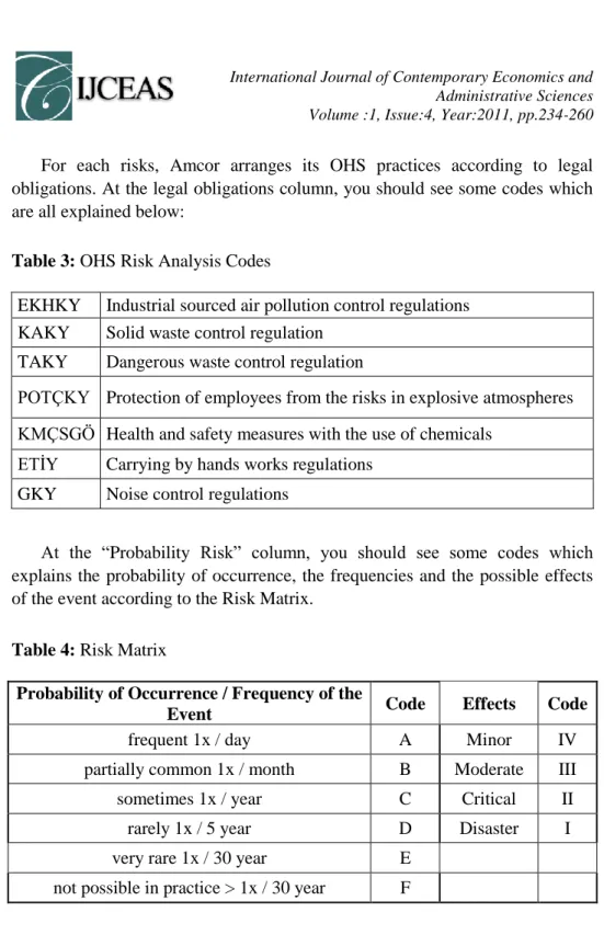 Table 3: OHS Risk Analysis Codes 