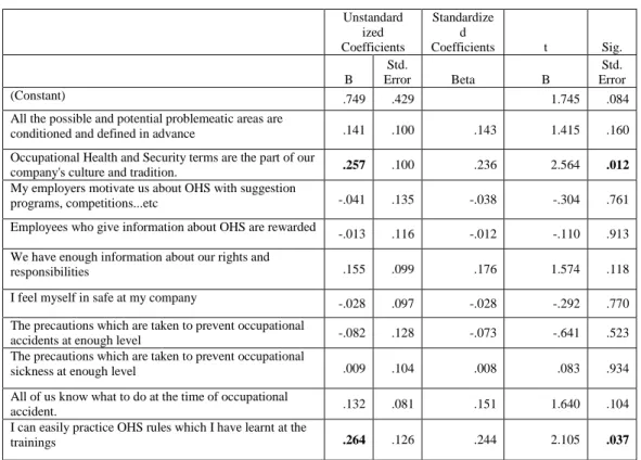 Table 6: Coefficients (a) 