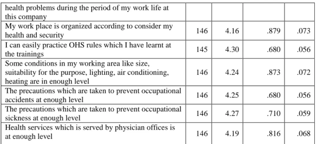 Table 8: Personal and External Factors  