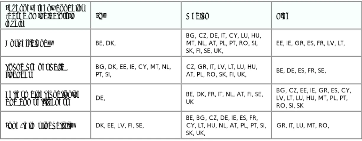 Table 3: Levels of green concerns by environmental area  Level of “green” concerns 