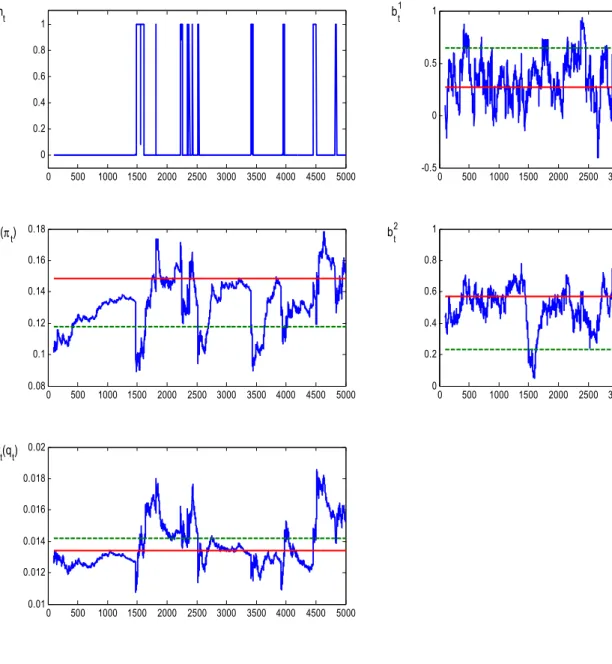 Figure 10.  Parameter learning and dynamic predictor selection. 