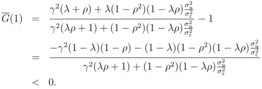 ε = 0.1. Figure 4a illustrates existence of a unique (stable) α ∗ , where α ∗ = 0.03. Figure 4b shows that there exist three β ∗ , where β ∗ = 0.3066, 0.7417, 0.9961