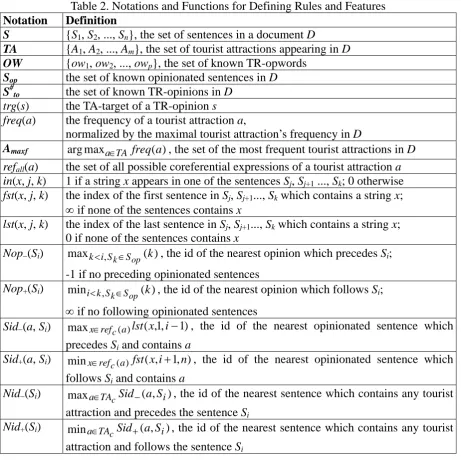 Table 2. Notations and Functions for Defining Rules and Features Definition 