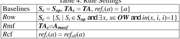 Table 4. Rule Settings , TA = TA, ref(a) = {