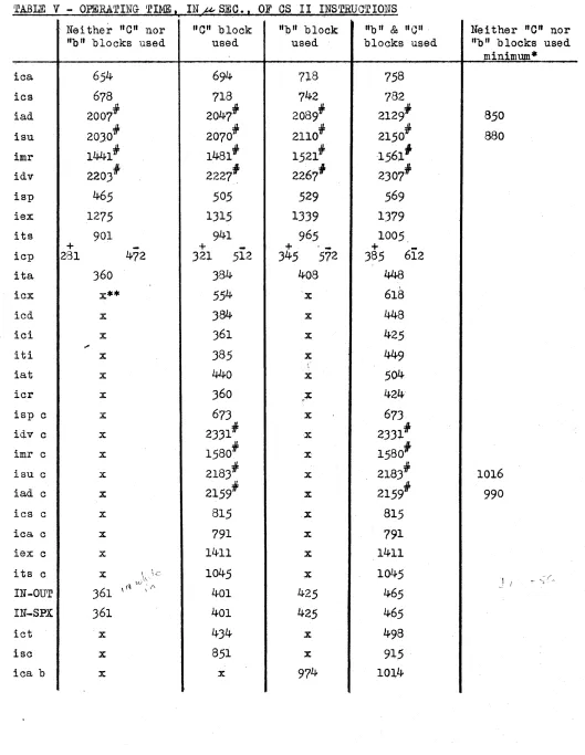TABLE V -OPERATING r.rI}llE I , Neither "Cn nor 