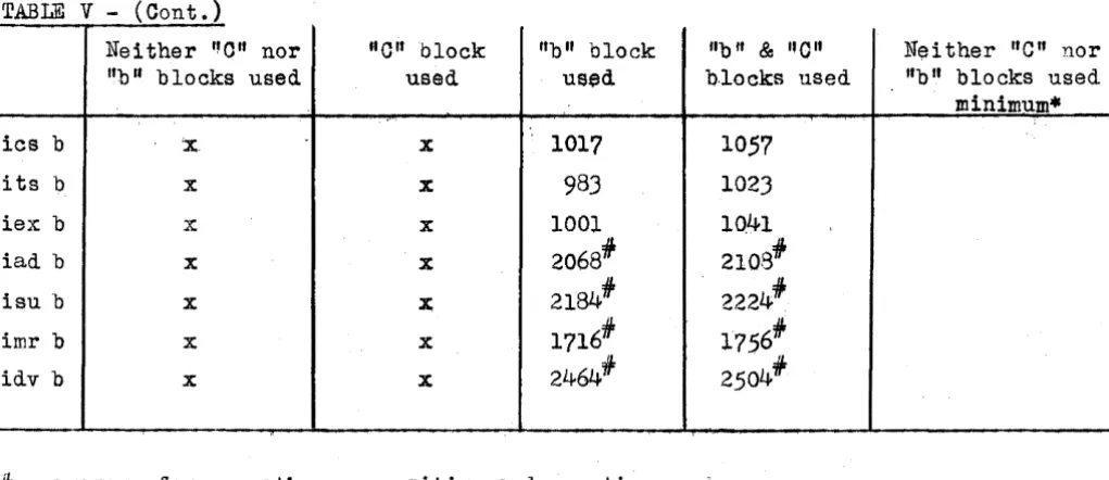 TABLE V - (Cont.) 