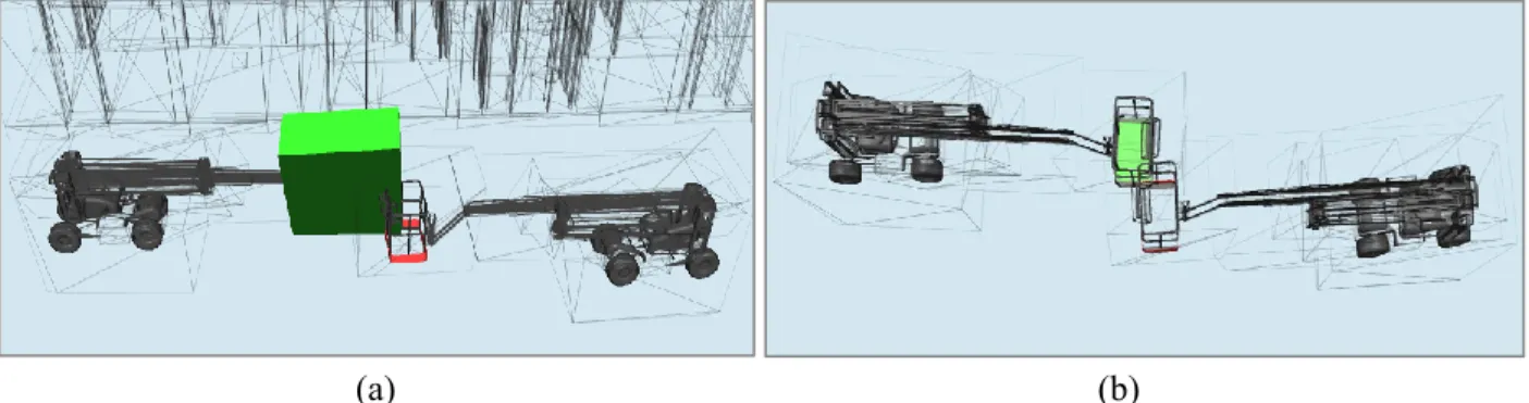 Figure 4-1 (a) Conflicts between equipment and workspace, (b) Clashes between two Equipment
