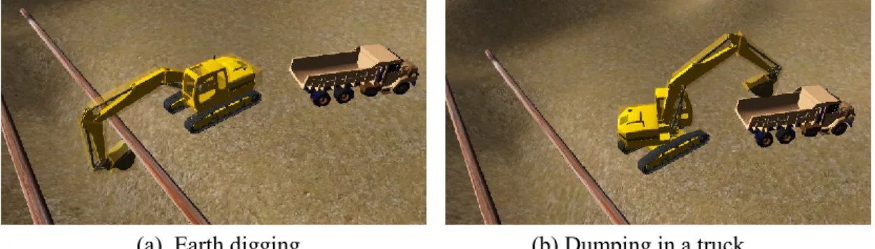 Figure 4-4 Digging and dumping motions of an excavator animated in Unity3D (Langari, 2015)