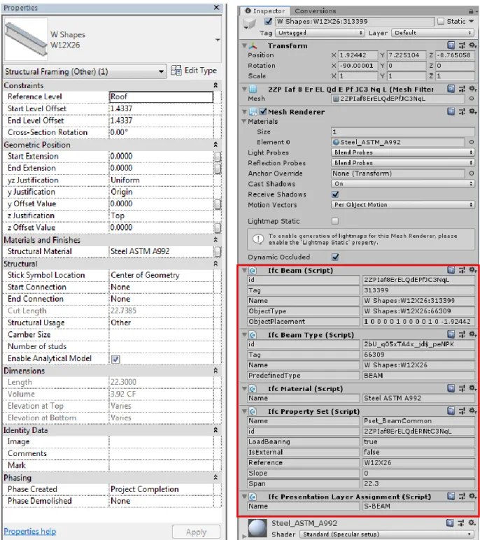 Figure 4-5 Attributes of a component in Revit (left) and Unity (right) 