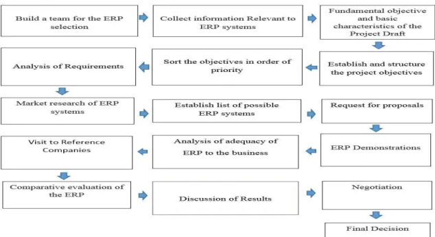 Figure 2. Proposed methodology 