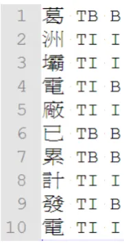 Figure 2. Example of training data for CRF with “BI” and TCB 