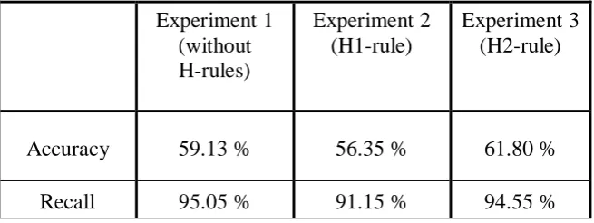 Table 1. The results of 3 experiments with and without heuristic rules 