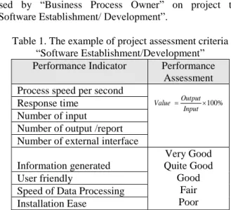 Table 1. The example of project assessment criteria 