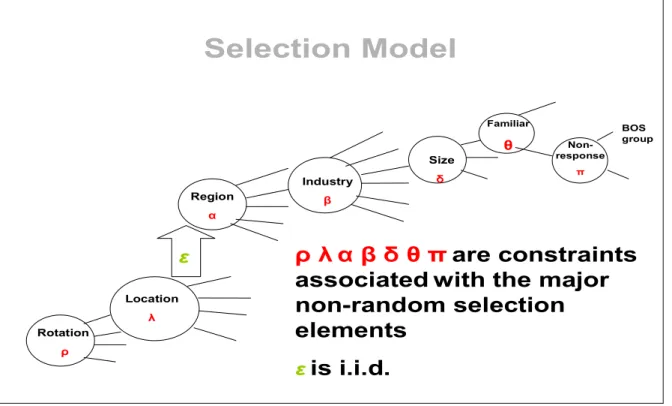 Figure 1: Fully constrained sampling model 
