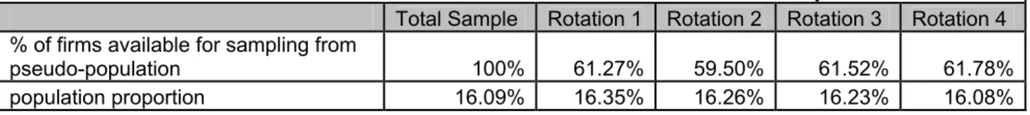 Table 2: Rotation Constraint Information for Balance of Opinion 